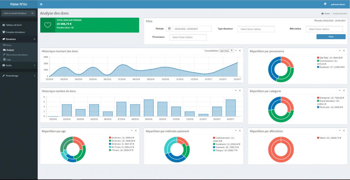 Analyser ses donateurs